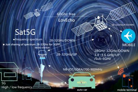 5G信號(hào)衛(wèi)星傳輸演示成功，開啟通信技術(shù)新時(shí)代